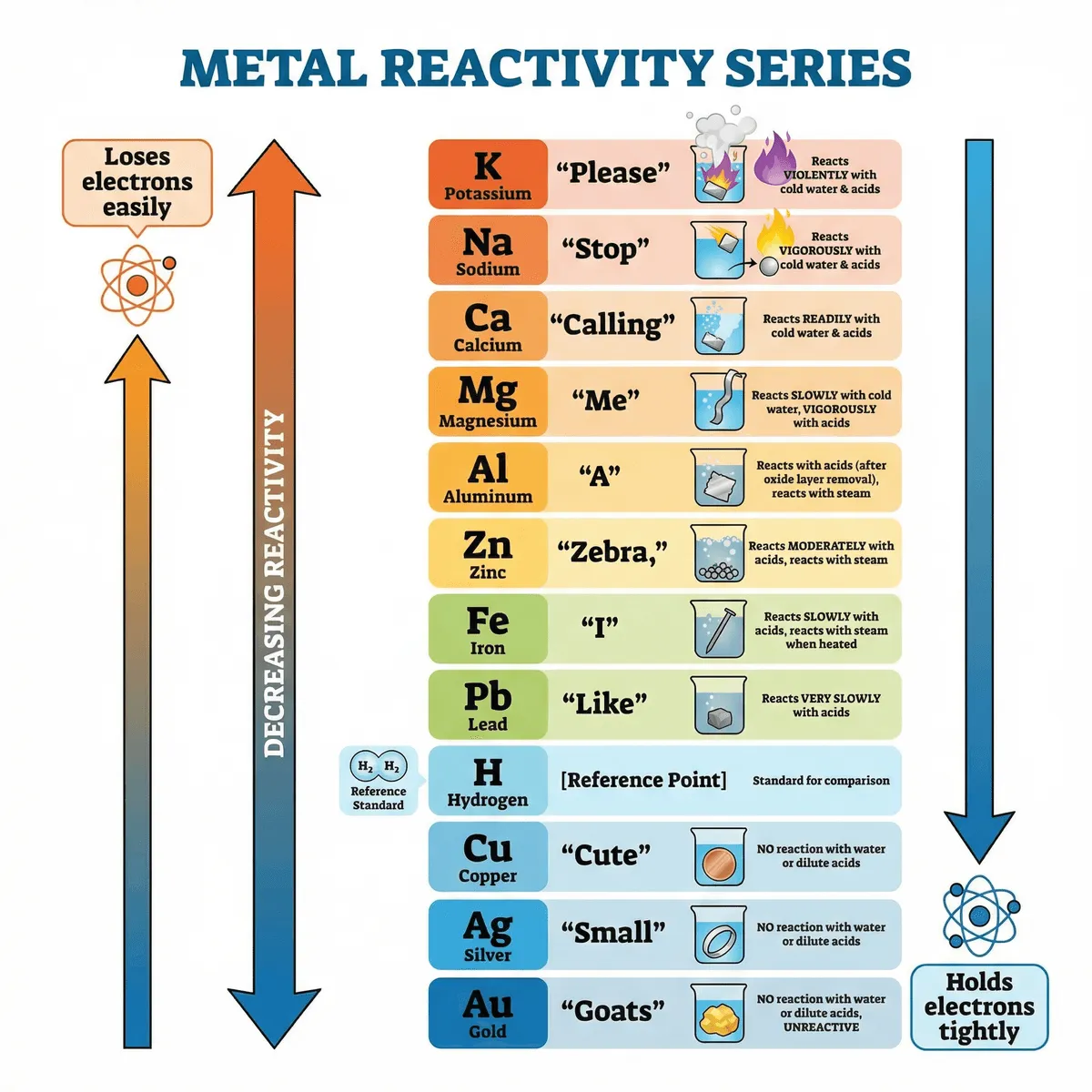 Electrolysis electron flow diagram