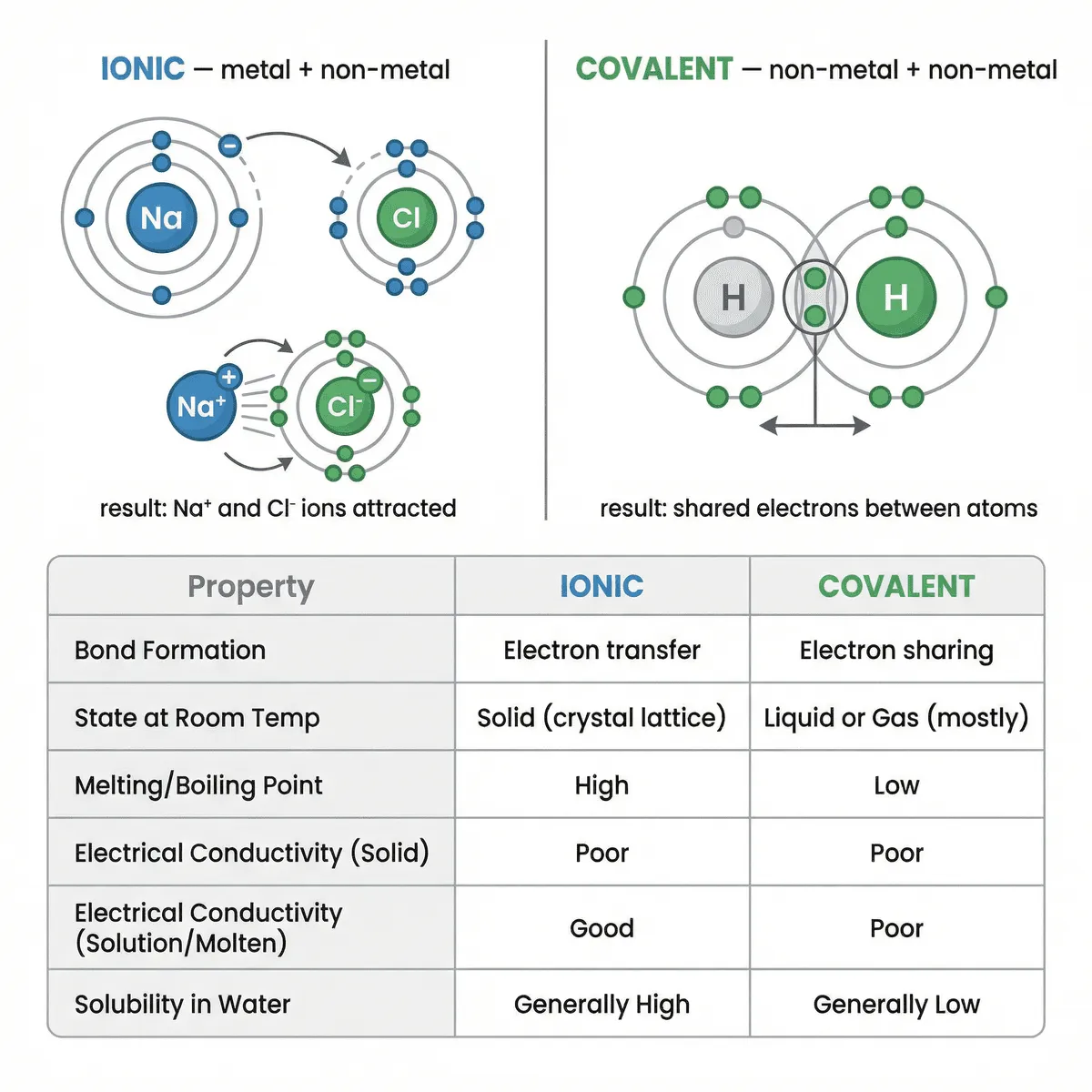 Past-year paper breakdown