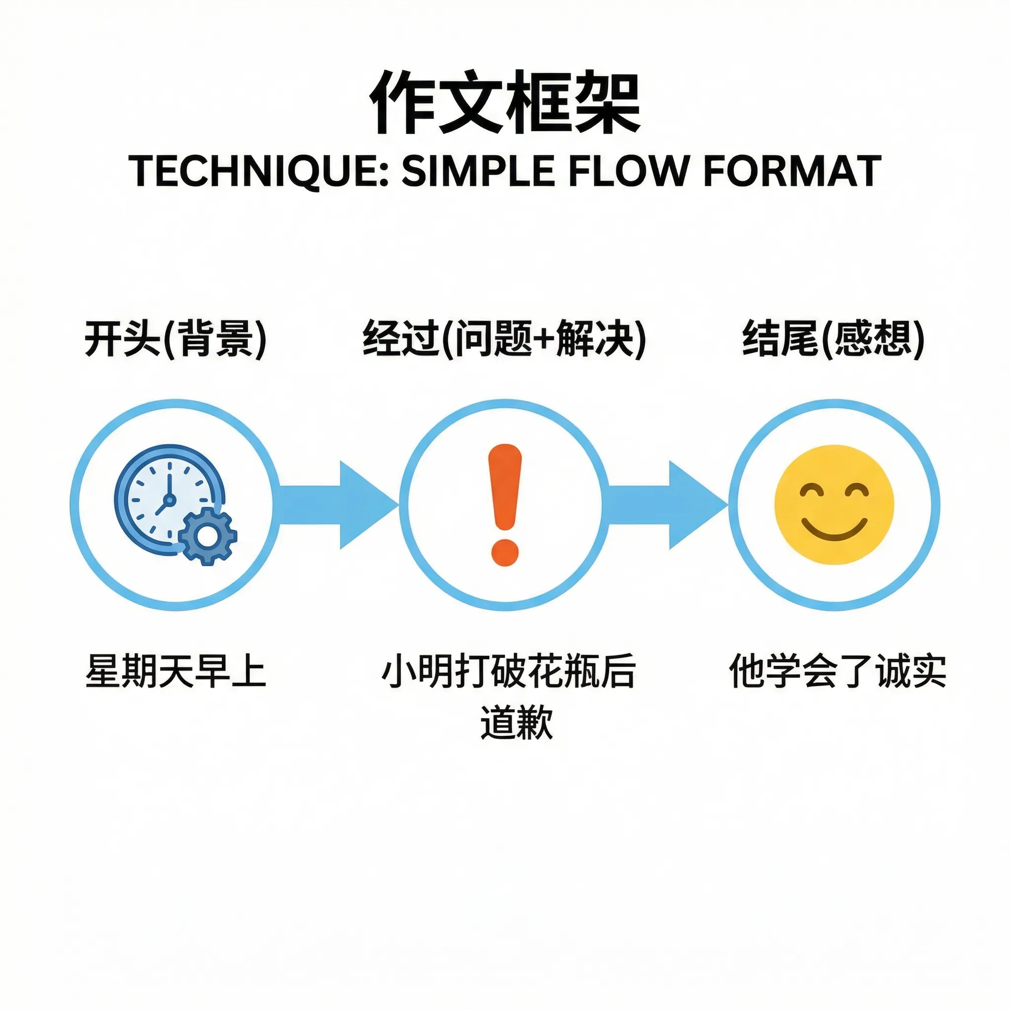 Vocabulary in context