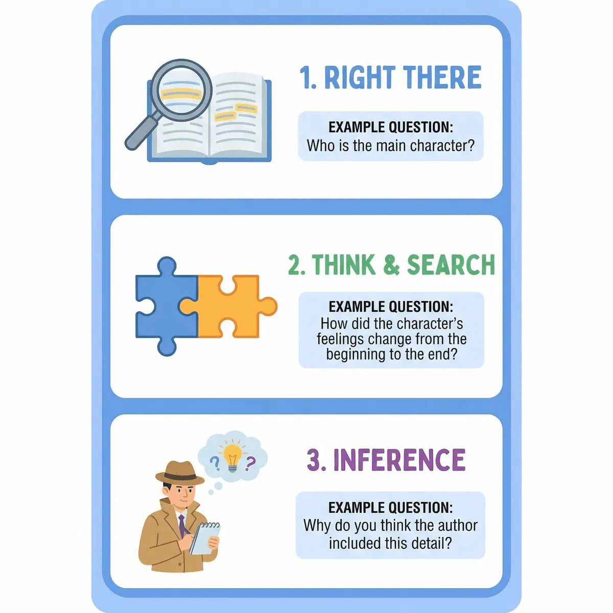 Comprehension worksheet sample