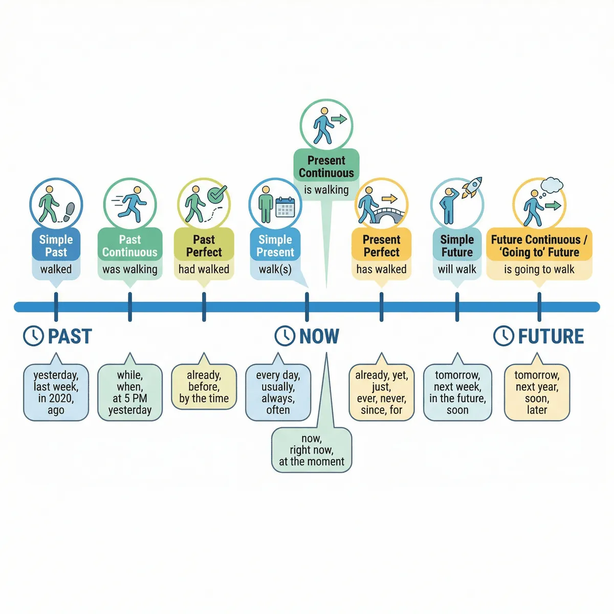 Lesson materials preview