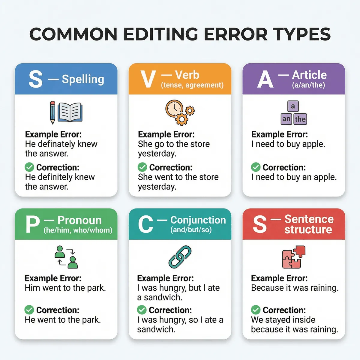 Essay writing framework