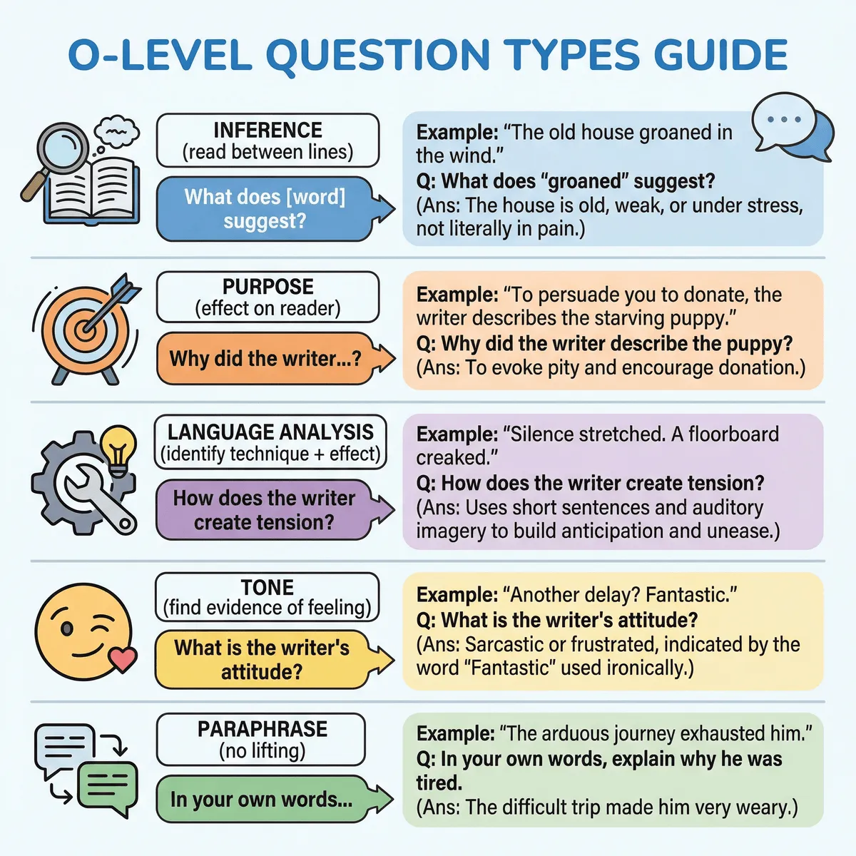 Visual text analysis (PRATA)