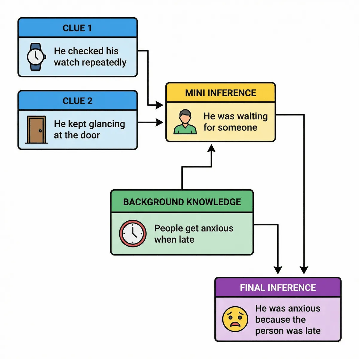 Oral presentation (SCORE)