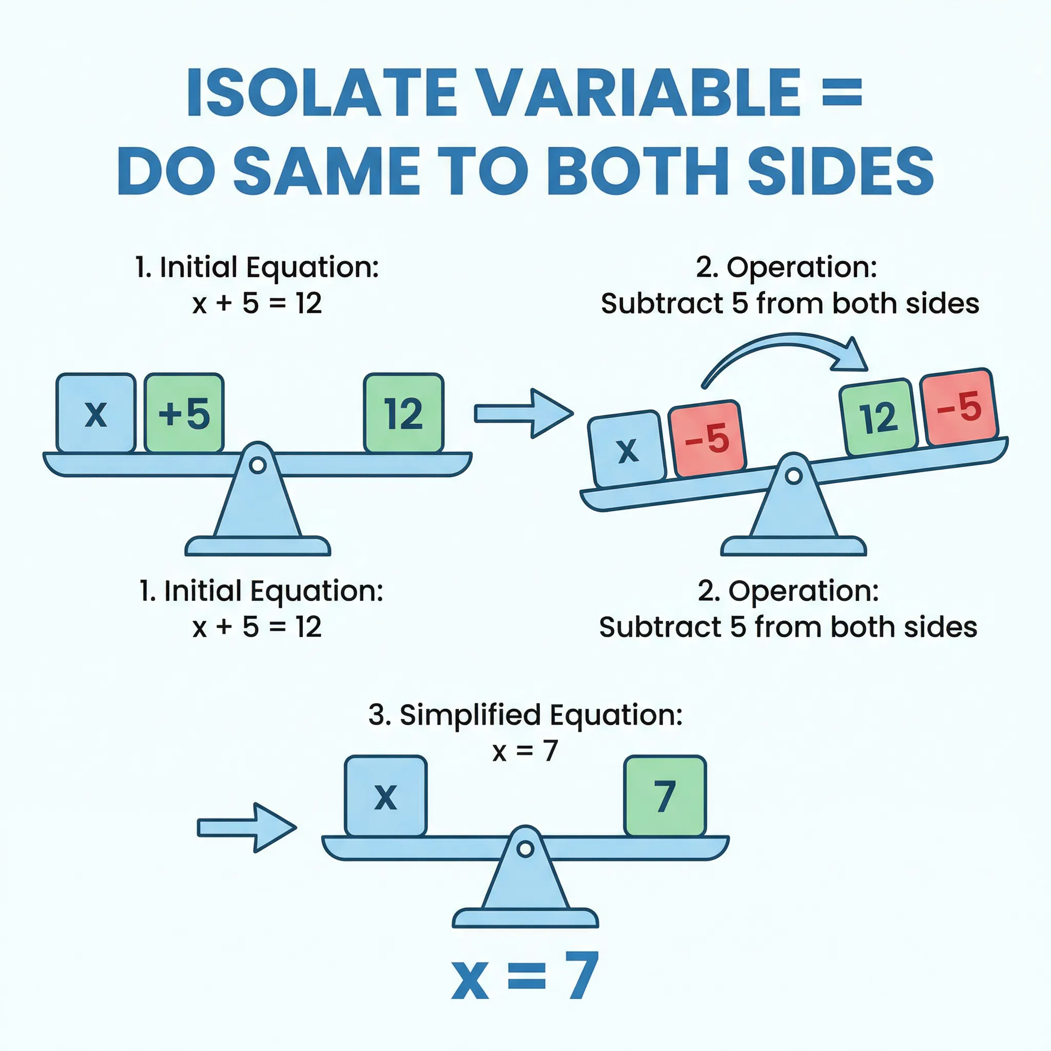 Problem-solving framework