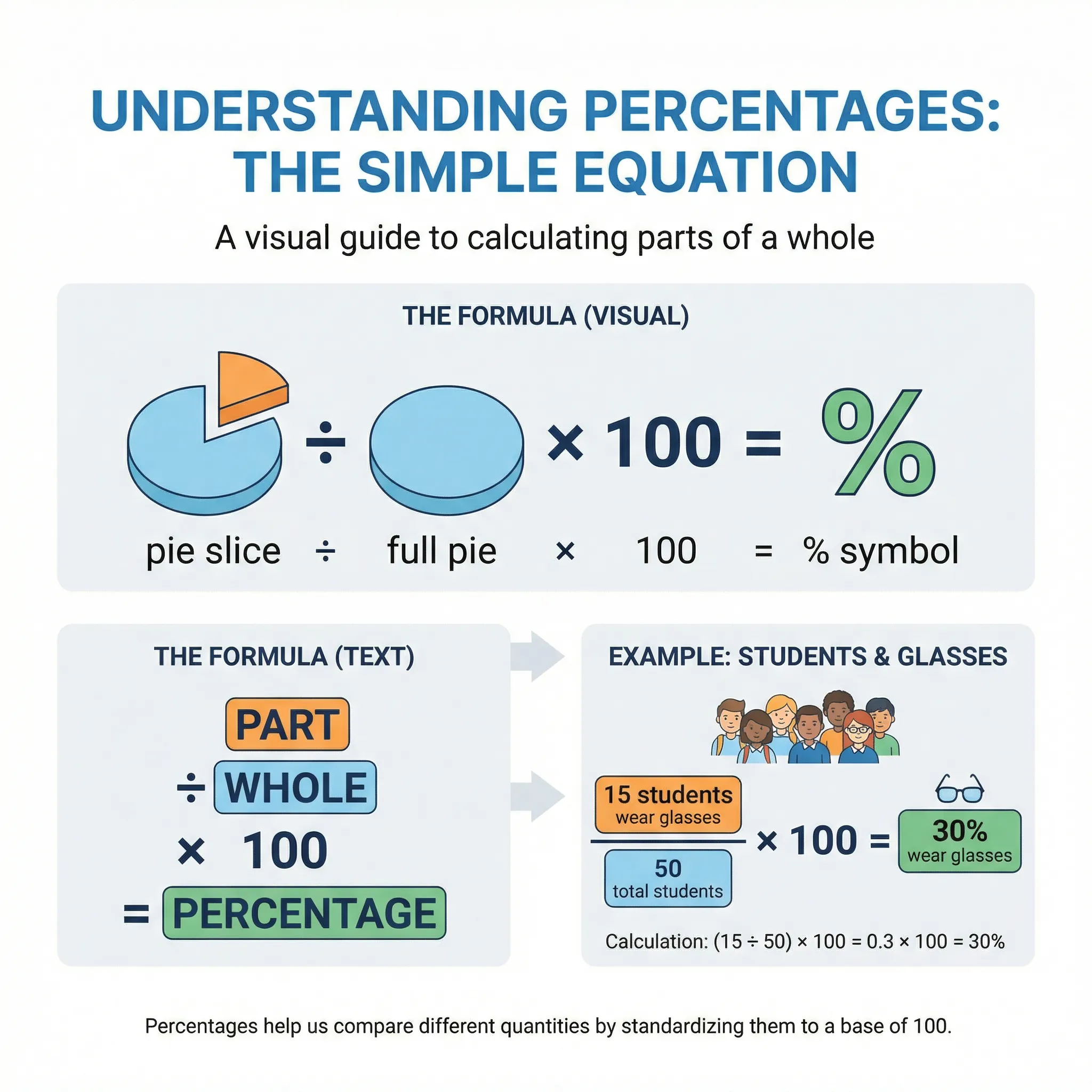 Step-by-step worked example