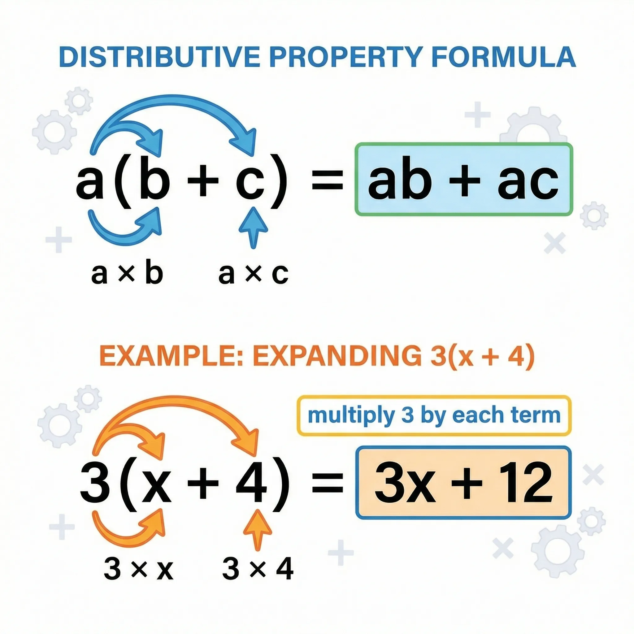 Data handling practice