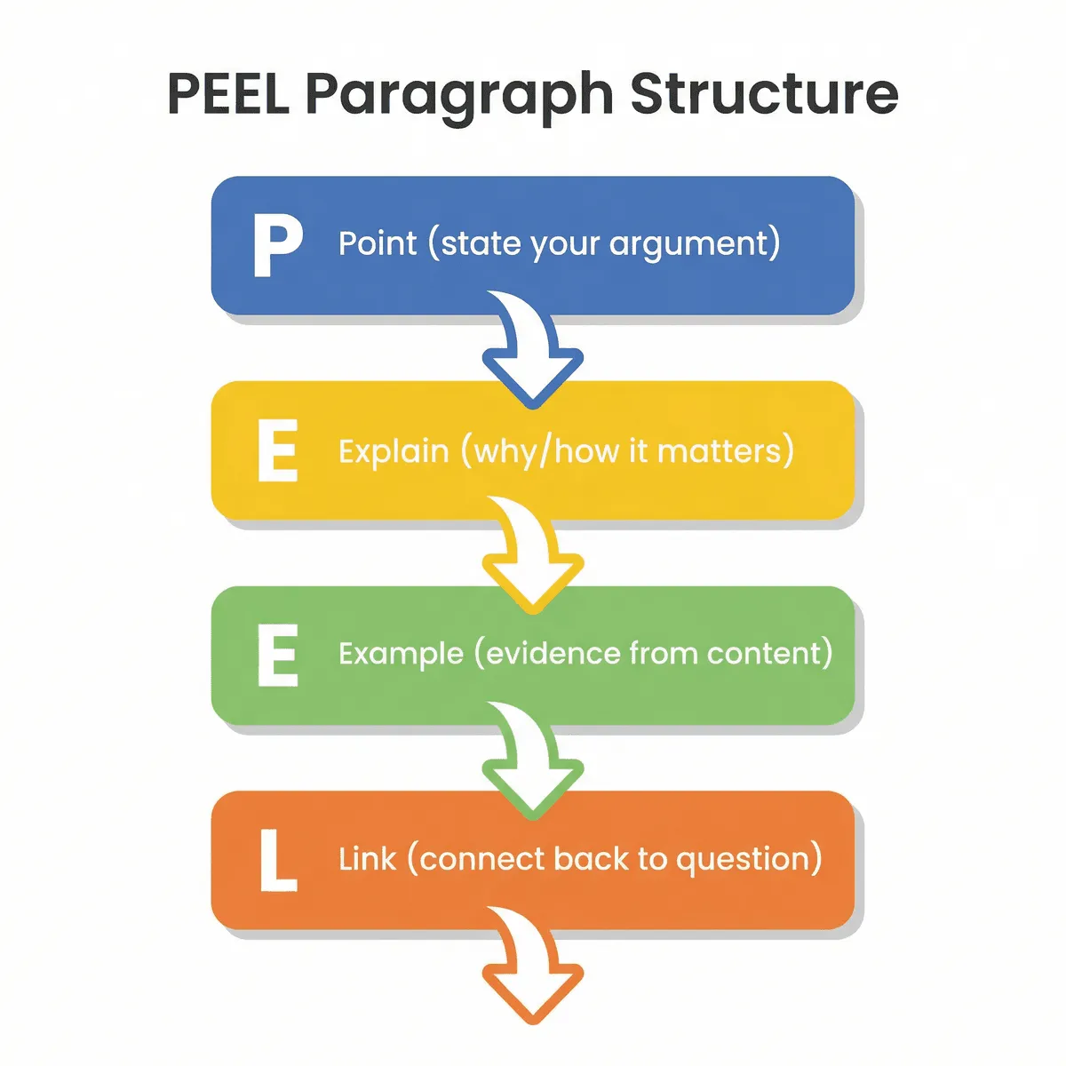 Cross-referencing skills